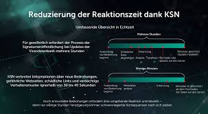 Kaspersky Private Security Network Kaspersky