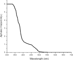 Image result for Light Spectrum Blue 1991 Shadow