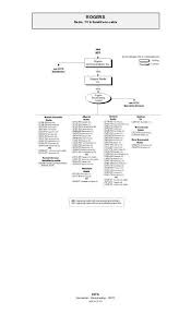 Ownership Chart Rogers Radio Tv Satellite To Cable Crtc