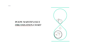Pcepe Maintenance Organisation Chart By Abdul Razak Arshad