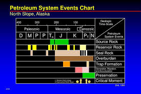 Ppt Petroleum System Events Chart Powerpoint Presentation