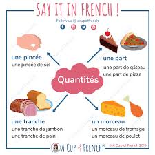 Free Infographics A Cup Of French Foreignlanguages Cup Free French Frenchlanguage Infographics In 2020 French Vocabulary French Flashcards French Education