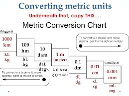 5th Grade Measurement Conversion Chart 4th Grade Measurement