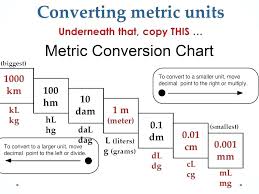 5th grade measurement conversion chart 4th grade measurement