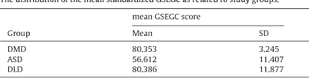 Table 4 From The Reliability And Validity Of The Greenspan