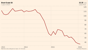 Oil Prices Have Recovered But Its No Rally Steel
