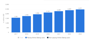 Many of the more modern options that promote swiping your way to a good time. 8 Best Lgbt Dating Apps For The Lgbt Community In 2021