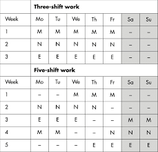 19 rotating rotation shift schedule templates docs excel. Examples Of Schedules In Three Shift And Five Shift Work M Morning Download Scientific Diagram