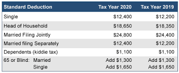 2020 Tax Information Standard Deduction Standard Deduction Irs Tax