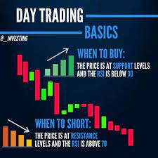 Forex Broker Binary Option Day Trader Success Business Motivation Investing