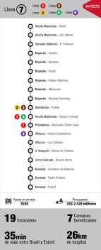 Mapa de la línea 7 (marrón). Nuevo Record De Profundidad Y Una Maquina Para Excavar Tuneles Las Novedades Que Traera La Linea 7 Zoominmobiliario Com