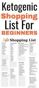 This Ketogenic Shopping List Is The Best I Ve Finally Found A List Of All The Groceries And Product I Keto Diet Food List Keto Diet Recipes Keto Shopping List