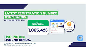 Partially vaccinated people have received only the first of two doses of the pfizer or moderna vaccine. Registration For Covid 19 Vaccine Exceeds One Million