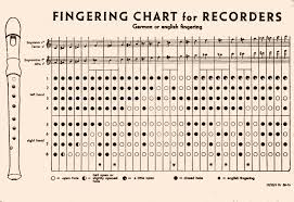 47 Accurate Garklein Recorder Finger Chart