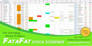 Fatafat Stock Screener India Stock Screener Intraday