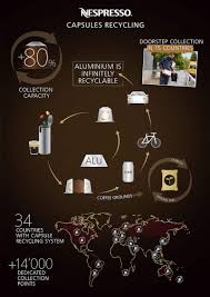 Each coffee is developed in a given cup size to deliver and optimal taste and texture. Single Serve It Up Choosing Between Keurig And Nespresso