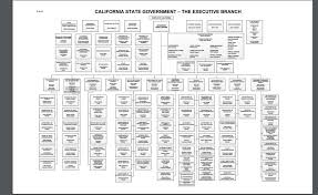 10 Organizational Chart Template Examples Templates Assistant