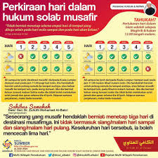 Sholat zhuhur adalah sholat yang dikerjakan ketika waktu zhuhur telah masuk. Masuk Waktu Solat Ipoh