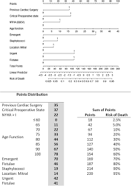 De exemplu introduceti un salariu de incadrare iar apoi aplicatia va calculeaza ce suma platiti la stat si la final salariul net. A Pragmatic Approach For Mortality Prediction After Surgery In Infective Endocarditis Optimizing And Refining Euroscore Clinical Microbiology And Infection