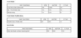 3rd Gen Rear Brake Torque Specs Toyota Tundra Forum