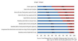 Pros And Cons Of Gmos Chart Pros And Cons Of Flowchart