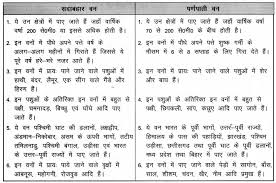 Ncert Solutions For Class 9 Social Science Geography Chapter 5 Hindi Medium Ncert Solutions Https Www Ncert Solu Social Science Science Textbook Science