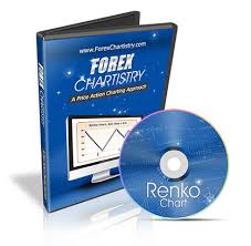 Forex Chartistry Renko Forex Renko Charts Free Forex