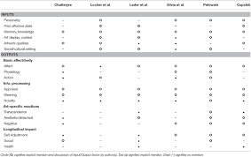 Question (b) is a contextual question about a specific example, which could. Frontiers Visualizing The Impact Of Art An Update And Comparison Of Current Psychological Models Of Art Experience Human Neuroscience