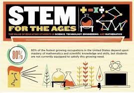 1) sains sistem, yaitu keyword terkait: Apa Itu Stem