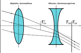 Entspricht das kepler fernrohr dem kepler level and qualität, die ich als zahlender kunde in diesem preisbereich schmuckstück erwarten kann? Kepler Fernrohr
