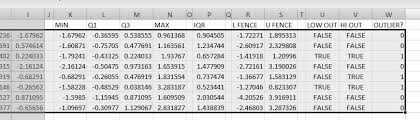 This short video details how to calculate lower bound outlier and upper bound outlier limits based on a grouped frequency distribution. Http Jse Amstat Org V19n2 Dawson Pdf