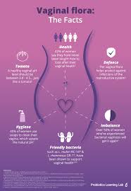 How can you tell if your ph balance is off. Vaginal Flora What All Women Should Know