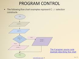 C Program Controls Flow Charts Controlling The Program