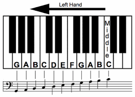 learn bass clef notes to bring your left hand to life