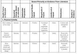 Expanding Public Transit in Columbia, Missouri A Health Impact Assessment