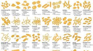 Many experts believe that pasta actually has its origins in noodles and that it was brought to italy by marco polo when he returned from china. Pin On Foodie