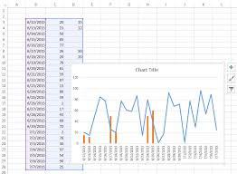 Plot Two Data Sets On Same Chart Stack Overflow