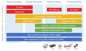 You will also understand what neural networks are and how they work. The Dawn Stack For Usable Machine Learning In The Stanford Dawn Download Scientific Diagram