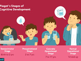 piagets 4 stages of cognitive development explained