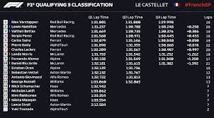 Notícias, análises, vídeos, resultados, calendário, classificação do campeonato, pilotos e equipes e transmissão ao vivo Grid De Largada Da Formula 1 Veja A Classificacao Do Gp Da Franca Dci