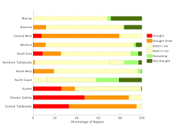 Nsw State Seasonal Update March 2018