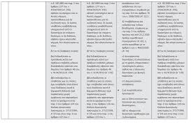 Τελευταίες ειδήσεις και τα σημερινά νέα κρούσματα. Korwnoios Dhmosiey8hke H Nea Kya Me Ta Metra Ews Tis 15 2 Ti Isxyei Gia Th Leitoyrgia Twn Dikasthriwn Fek Nomika Nea Lawspot