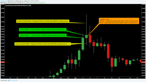 It is currently the largest cryptocurrency trading platform in the united states by trading volume with over 20 billion in total trading volume. Best Cryptocurrency Exchanges In Usa Ichimoku Settings For Crypto