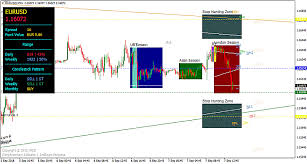 The super trend line breakout indicator for metatrader 4 is an advanced trend line indicator developed to trade possible breakouts above or below trend lines. Price Action Indicator Best Forex Indicator Reviews