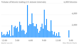 What Is Bitcoin Trading At On The Stock Market