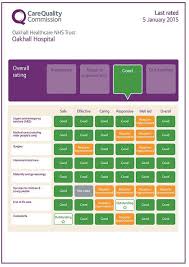 Cas confirmés, mortalité, guérisons, toutes les statistiques Policy For Managing Care Quality Commission Requirements Pdf Free Download