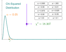 Chi Squared Distribution Calculator Geogebra