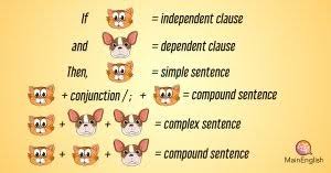 Imperative sentence definition an imperative sentence is any sentence that issues a command to do something (or not do to something). Classifying An Imperative Sentence Main English