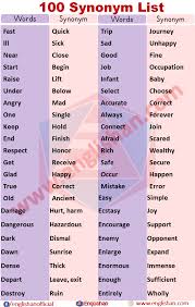 200 Synonyms Words List Commonly Synonyms List With Examples Learn English Words Words Word List