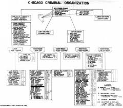 38 Interpretive Chicago Mob Chart